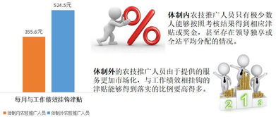 借鑒體制外經驗，重構小農技術推廣體系