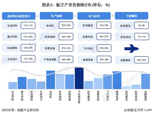 2024年江西省航空產業鏈全景圖譜 產業政策、現狀、布局與未來規劃深度解析