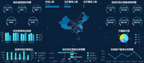 一套通用的數(shù)據(jù)分析學(xué)習(xí)指南，入門(mén)必看！在線(xiàn)數(shù)據(jù)處理與交易處理業(yè)務(wù)